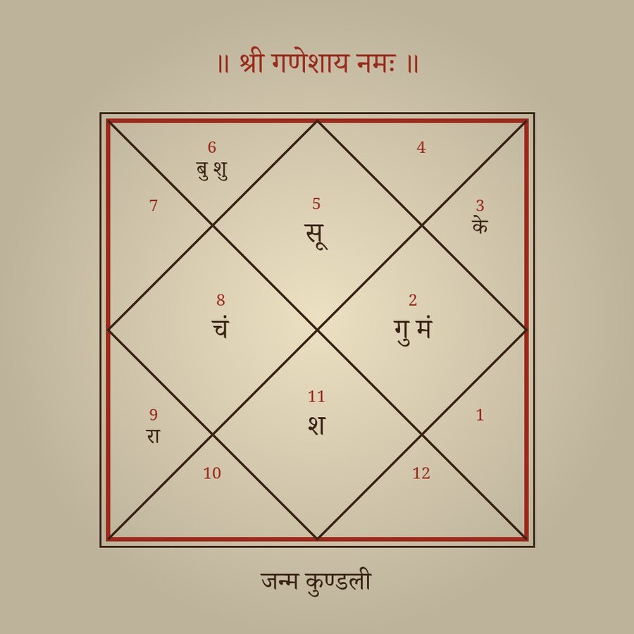 North Indian style janam kundli birth chart for a complete 1-hour kundli consultation