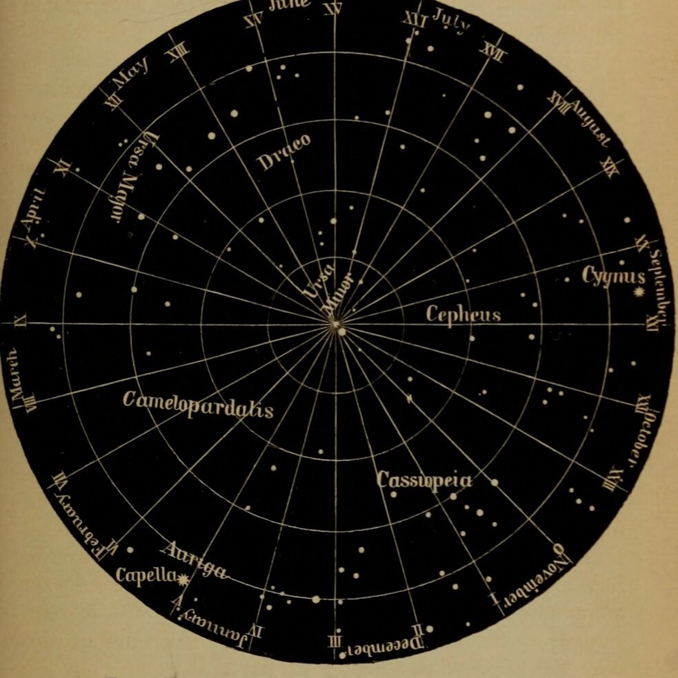 Vintage star chart for a detailed 30-minute astrology consultation